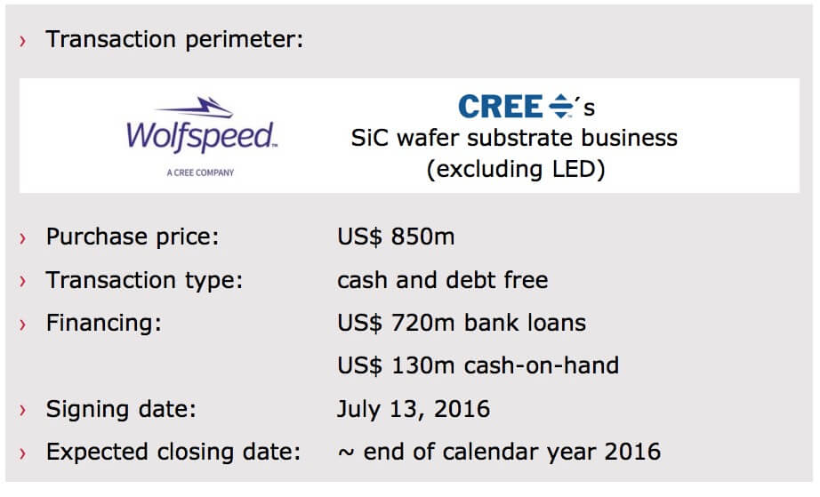 Infineon's wolfspeed acquisition conditions - Cree